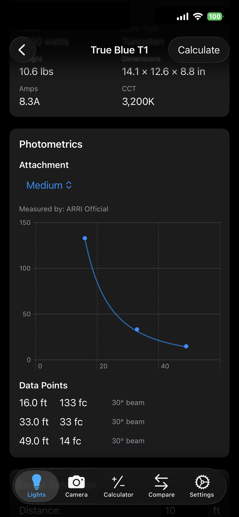 Photometric Data Chart Interface